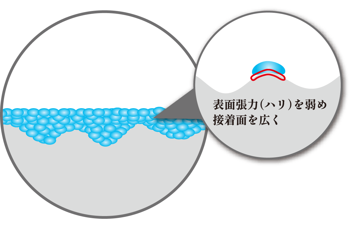 ナノサイズの粒子が素材の凹凸と結合、一体化